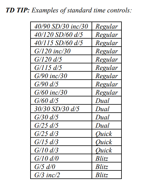 Sample USCF Time Controls